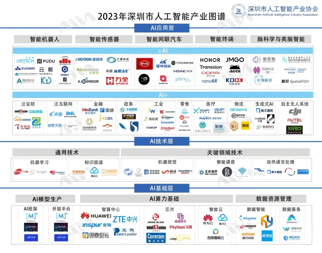 2025风口已至？6000字具身智能年度复盘，寻找产业投资机会！