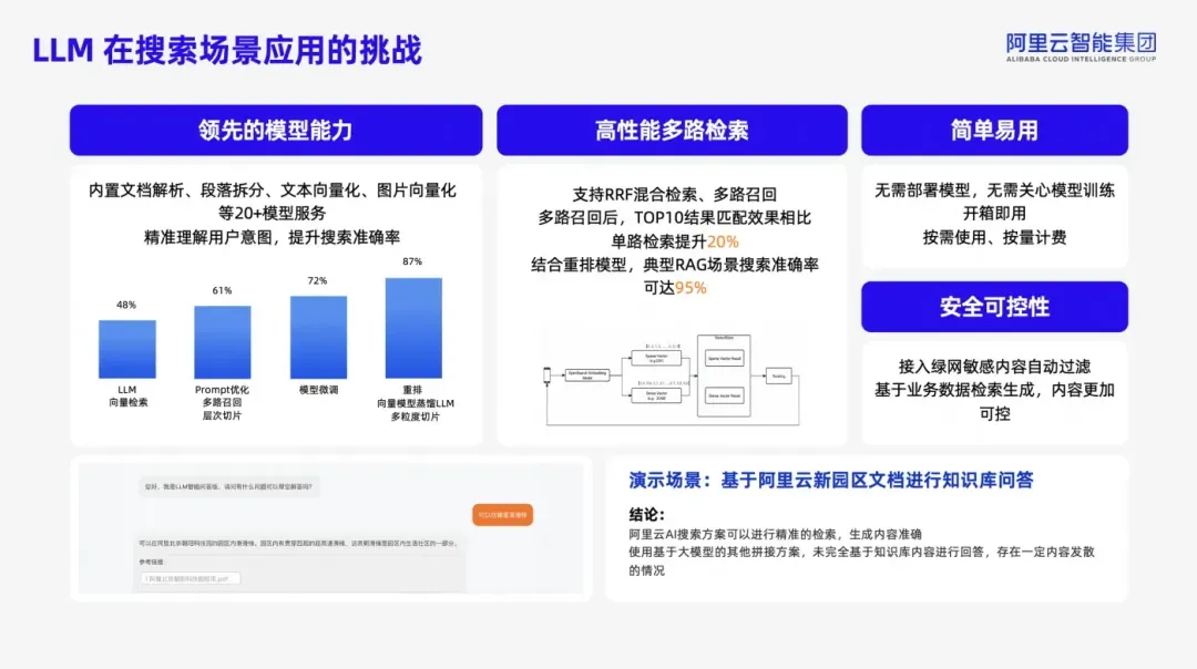 从企业级 RAG 到 AI Assistant，阿里云Elasticsearch AI 搜索技术实践