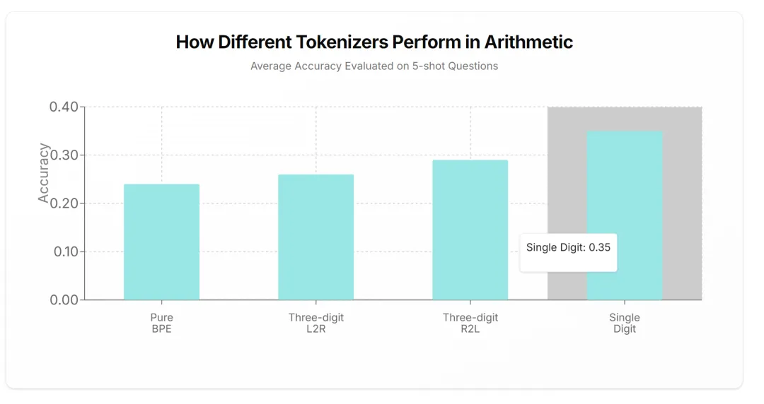 从2019年到现在，是时候重新审视Tokenization了