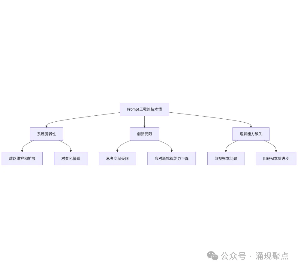 深度长文｜Prompt工程：AI时代的技术债陷阱