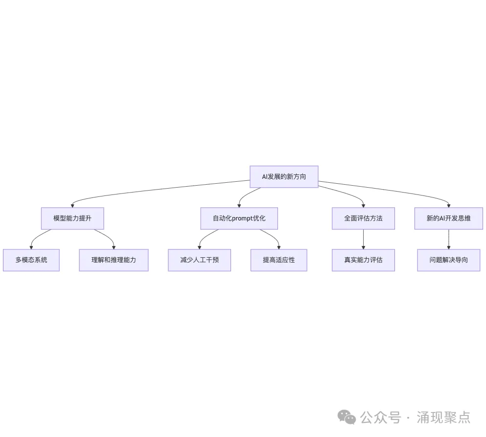 深度长文｜Prompt工程：AI时代的技术债陷阱