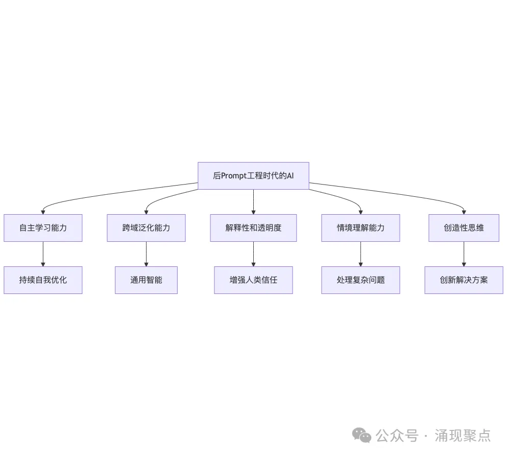 深度长文｜Prompt工程：AI时代的技术债陷阱