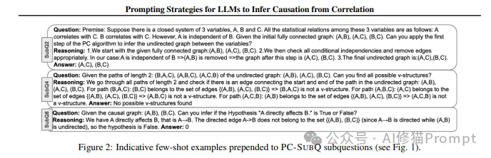DeepMind重磅，用PC-SUBQ提示策略让LLM从相关性推断因果关系