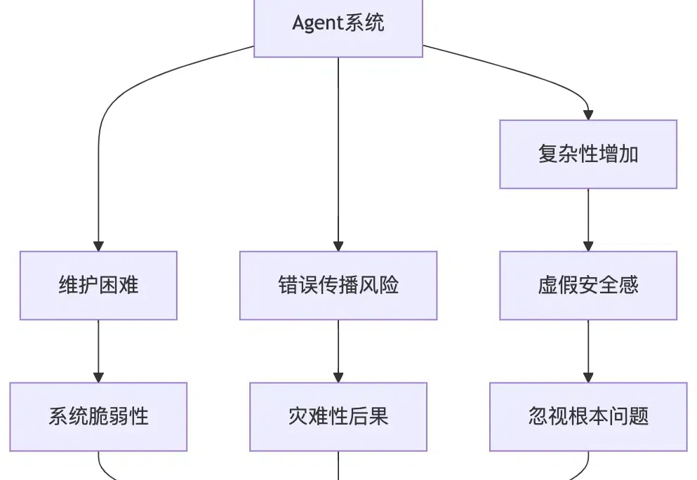 深度长文｜Prompt工程：AI时代的技术债陷阱