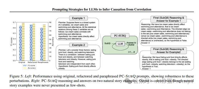 DeepMind重磅，用PC-SUBQ提示策略让LLM从相关性推断因果关系