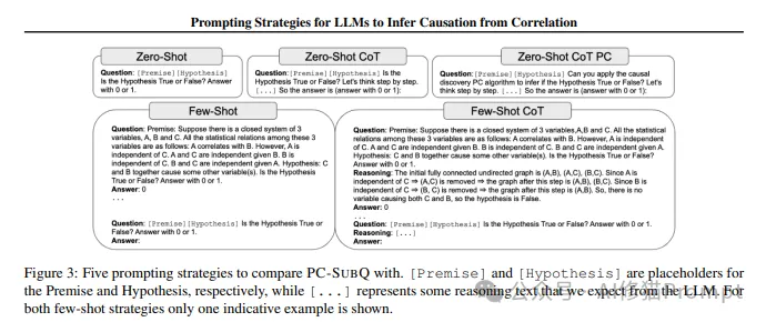DeepMind重磅，用PC-SUBQ提示策略让LLM从相关性推断因果关系