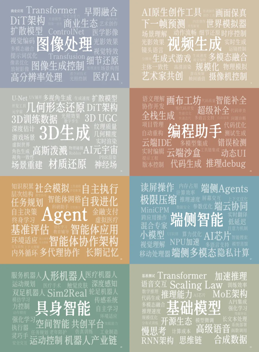 我们决定用50个关键词，来总结2024这AI狂奔的一年。
