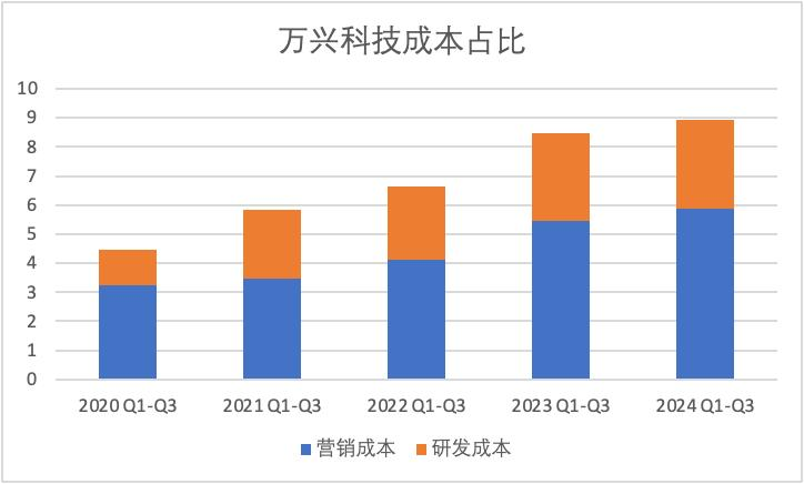 3个月DAU增长2.8倍，这款AI图片App避免了“一波流魔咒”？