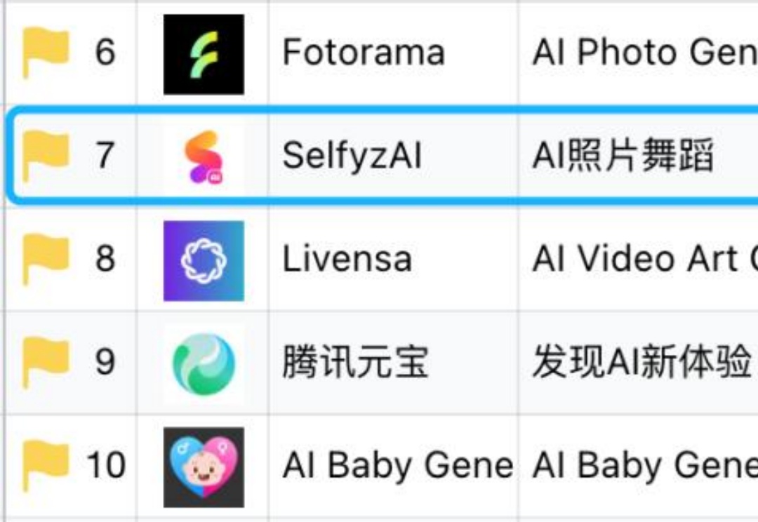 3个月DAU增长2.8倍，这款AI图片App避免了“一波流魔咒”？