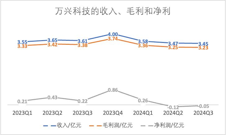 3个月DAU增长2.8倍，这款AI图片App避免了“一波流魔咒”？