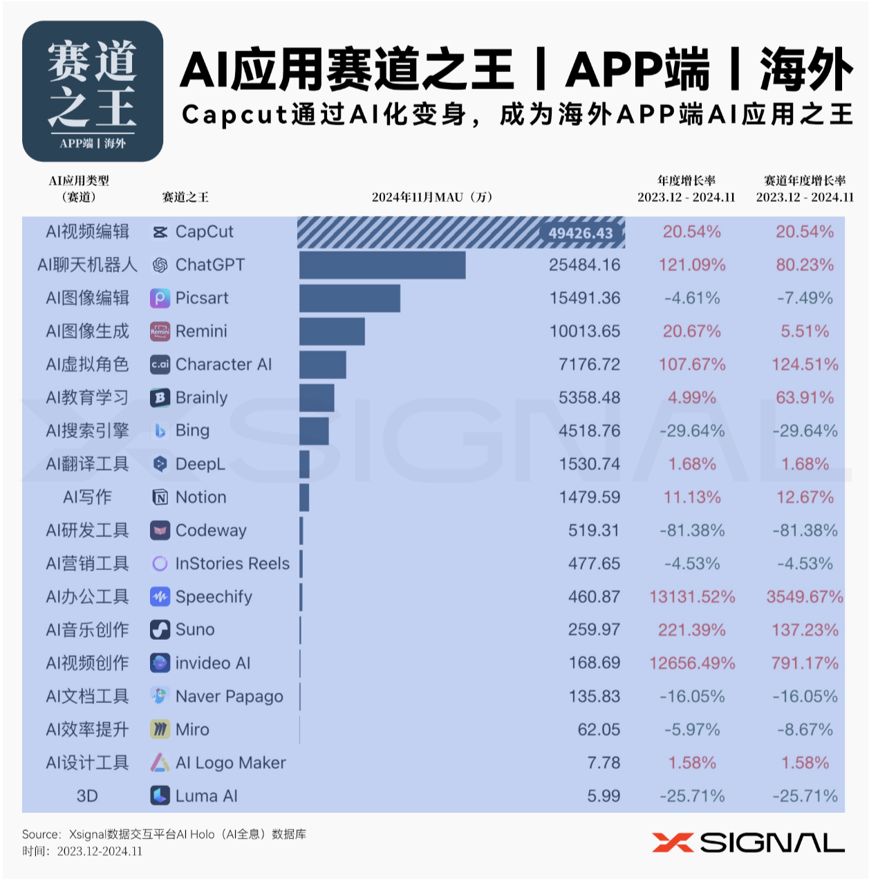 今年最好的AI数据报告《2024年AI应用行业年度报告》附PDF