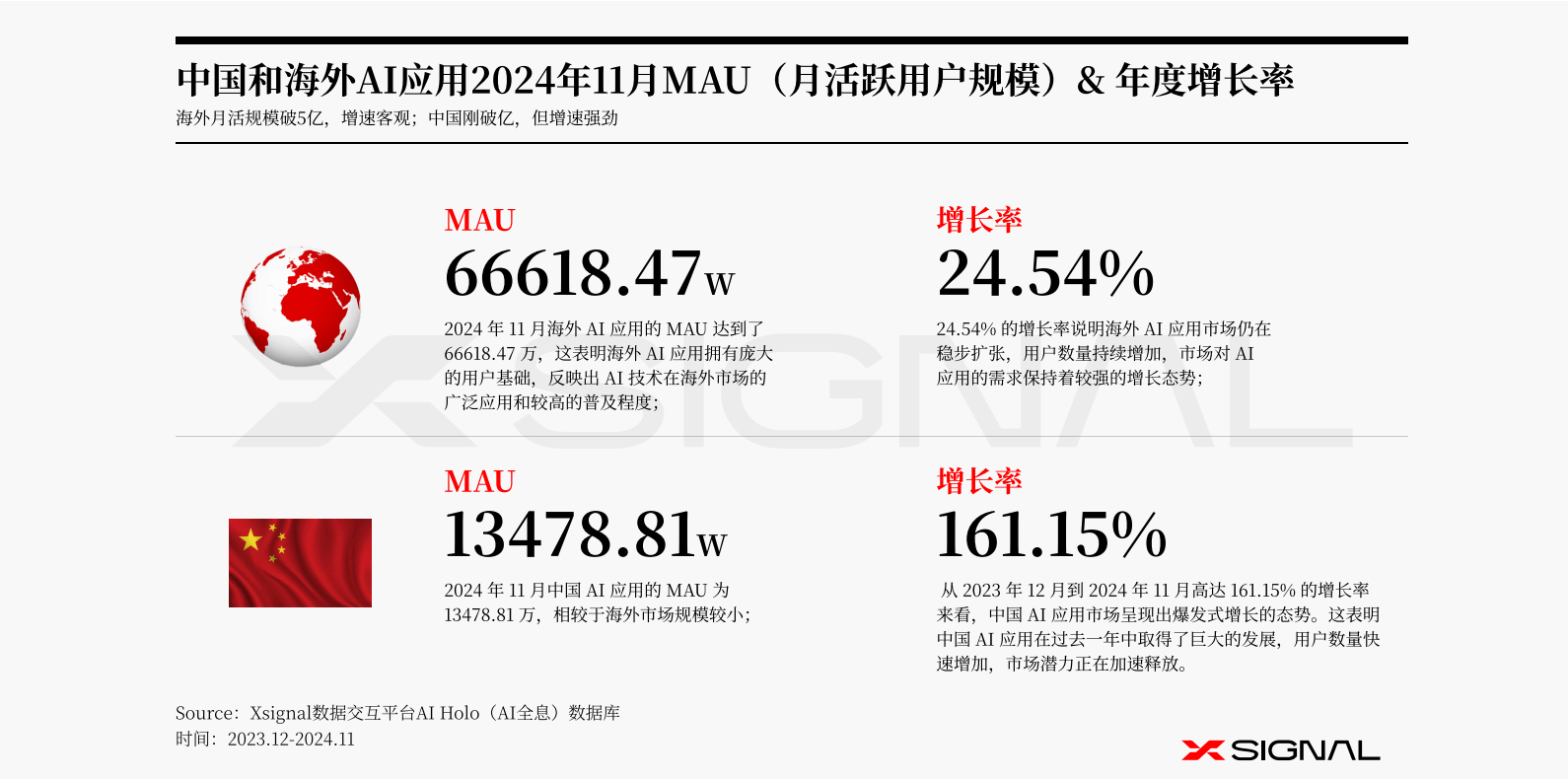 今年最好的AI数据报告《2024年AI应用行业年度报告》附PDF