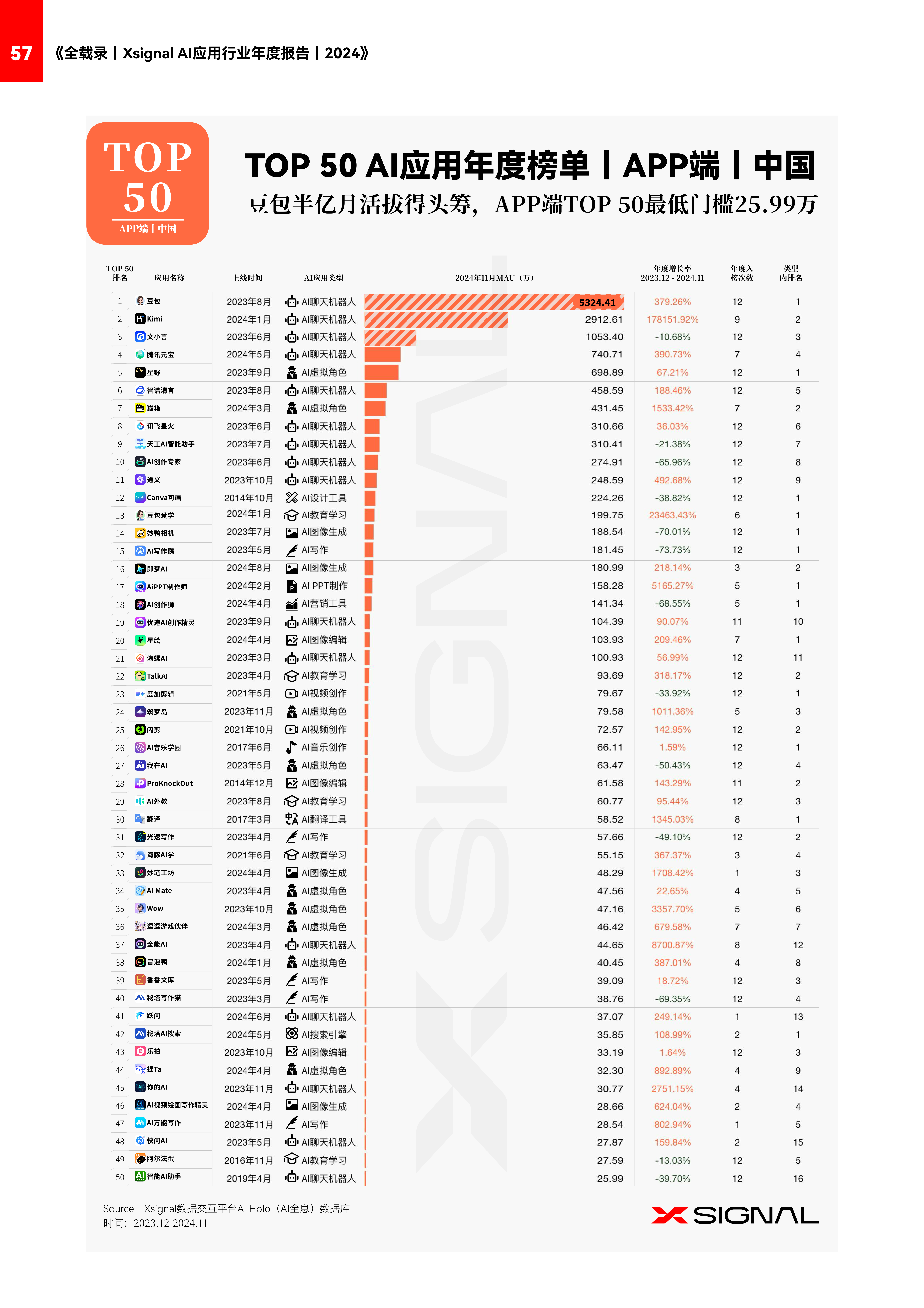 今年最好的AI数据报告《2024年AI应用行业年度报告》附PDF