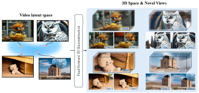 单张图像探索3D奇境：Wonderland让高质量3D场景生成更高效