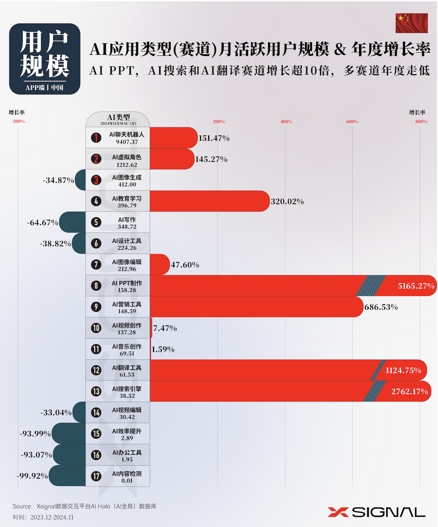 今年最好的AI数据报告《2024年AI应用行业年度报告》附PDF