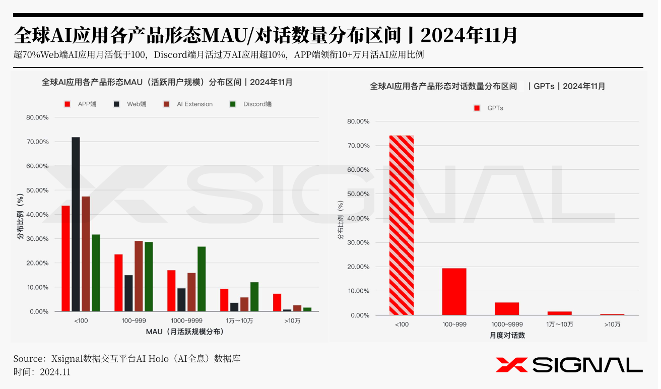 今年最好的AI数据报告《2024年AI应用行业年度报告》附PDF