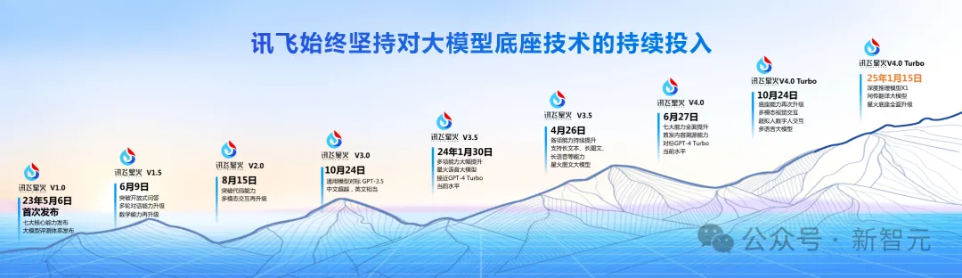 老黄爆料万亿AI智能体市场，科大讯飞抢先截胡