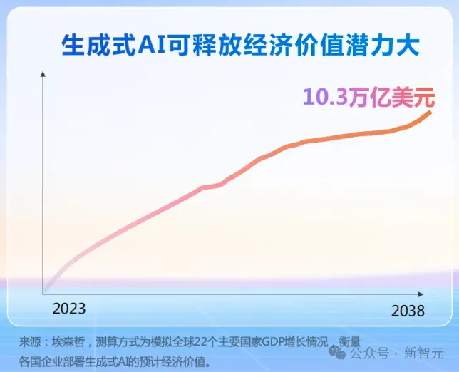 老黄爆料万亿AI智能体市场，科大讯飞抢先截胡