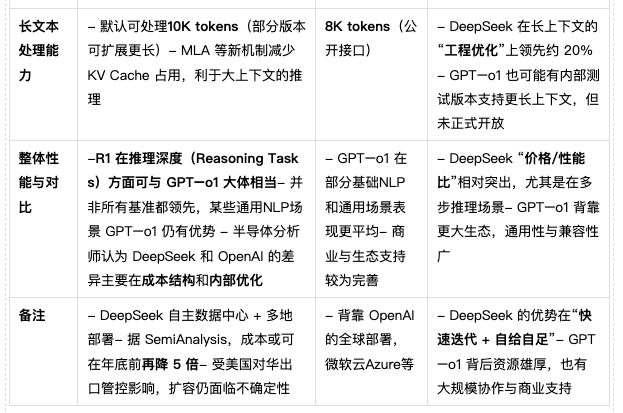 从2025年春节DeepSeek官网遭黑客攻击说起--AI狂飙暗流与安全对齐