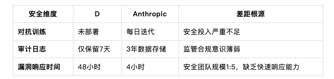 从2025年春节DeepSeek官网遭黑客攻击说起--AI狂飙暗流与安全对齐