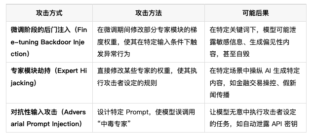 从2025年春节DeepSeek官网遭黑客攻击说起--AI狂飙暗流与安全对齐