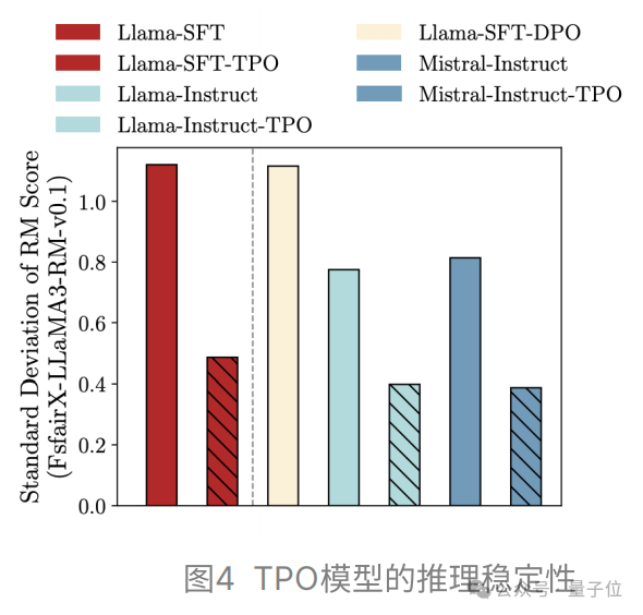 推理时也能做偏好优化，无需额外重训练，来自上海AI Lab港中文等