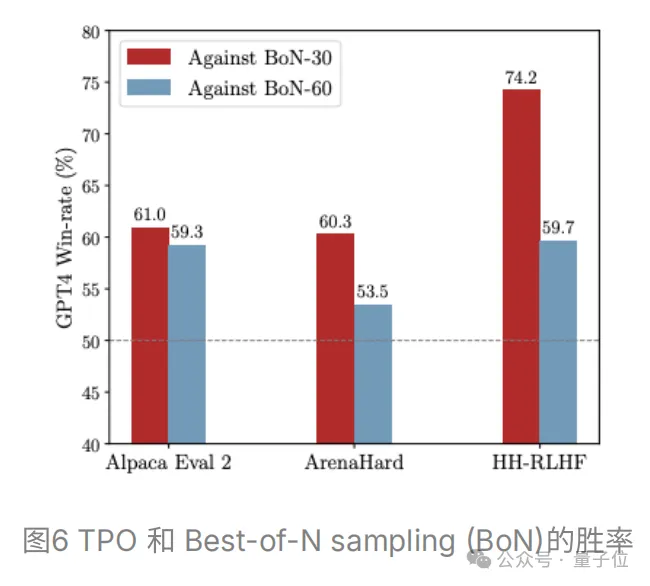 推理时也能做偏好优化，无需额外重训练，来自上海AI Lab港中文等