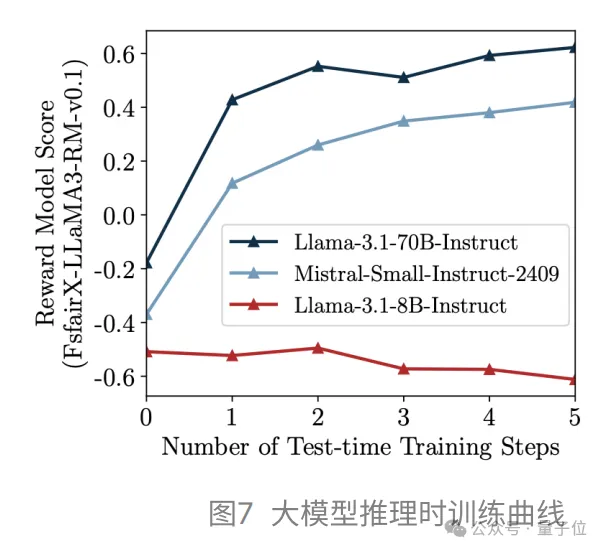 推理时也能做偏好优化，无需额外重训练，来自上海AI Lab港中文等