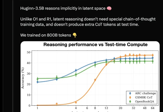 推理模型新路线开源！与DeepSeek截然不同，抛弃思维链不用人类语言思考
