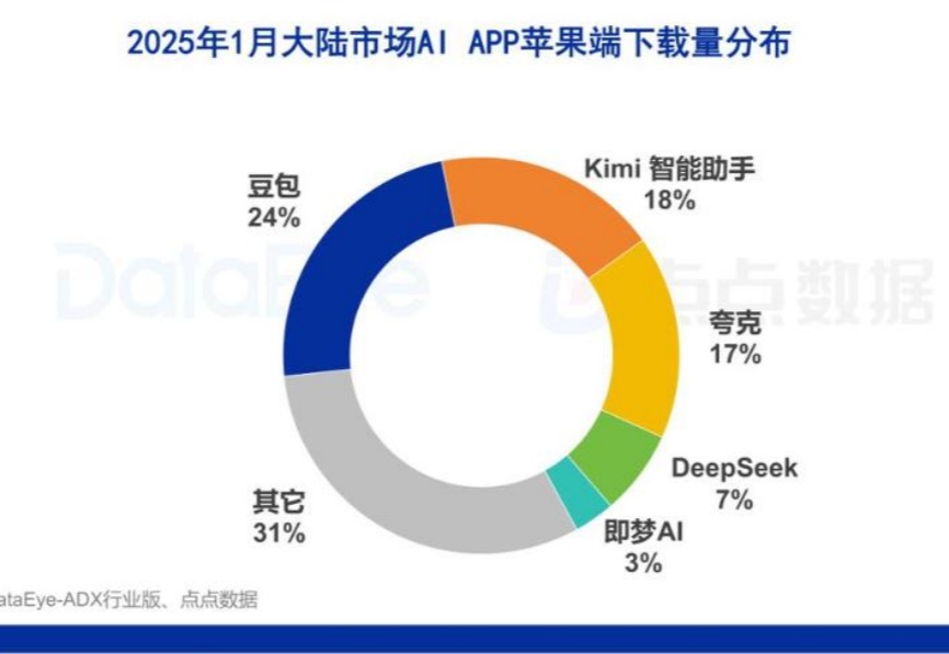 现在，阿里的半条命是AI给的了