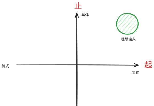 从模糊到具体：高效使用DeepSeek-R1等推理型模型的前置步骤