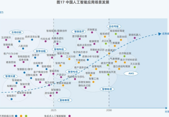 DeepSeek引发鲶鱼效应，中国算力市场呈现“四变”