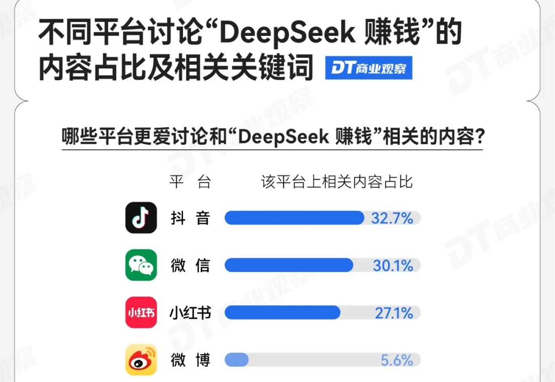 靠DeepSeek赚到钱的人，分享了这些真相