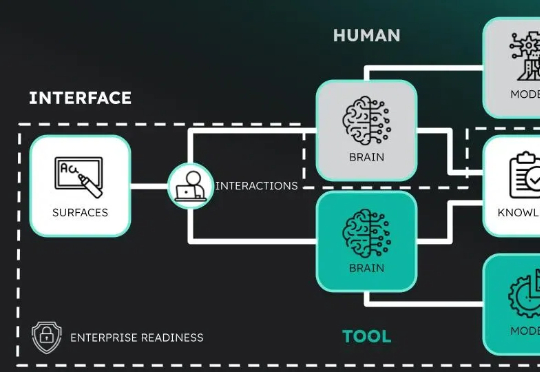 Codeium：企业原生 AI Coding 产品，能开创 Agentic IDE 新范式吗？