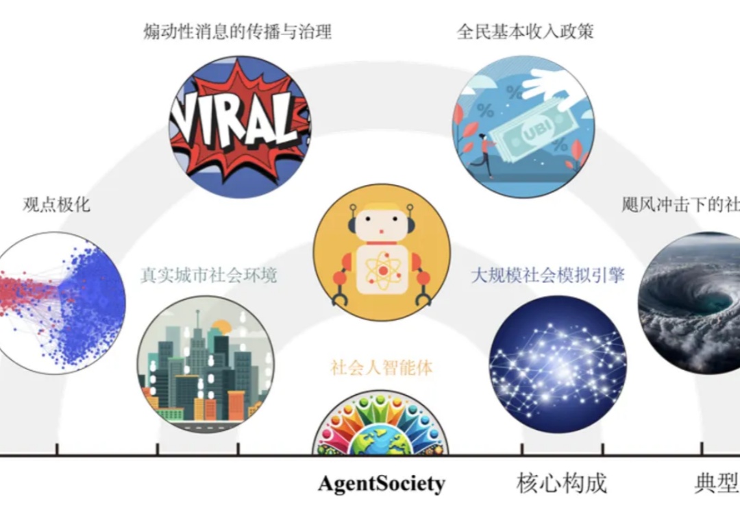 清华团队构建大型社会模拟器AgentSociety，推动智能社会治理与研究范式变革