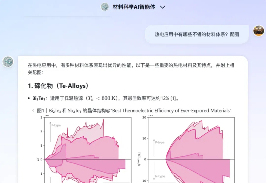 MatChat AI Agent 助力打造具有国际影响力的材料科学知识服务平台