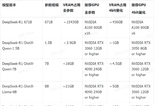 关于DeepSeek部署的一切，都在这里