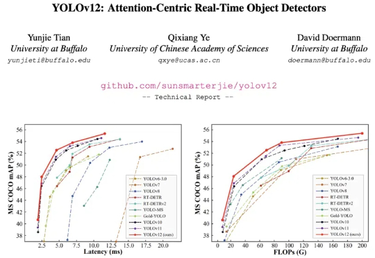 YOLO已经悄悄来到v12，首个以Attention为核心的YOLO框架问世