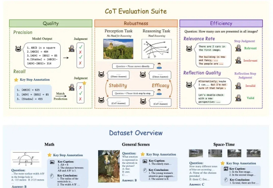 DeepSeek、OpenAI、Kimi视觉推理到底哪家强？港中文MMLab推出推理基准MME-COT