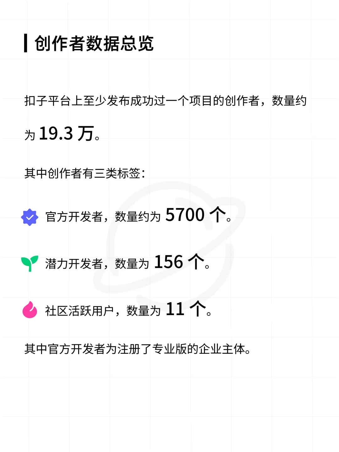 扣子平台智能体与 AI 应用数据分析报告