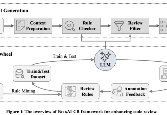 字节跳动BitsAI-CR：基于LLM的代码审查系统技术揭秘