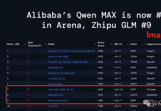 杭州超越杭州：阿里Qwen2.5-Max反超DeepSeek-V3！网友：中国AI正在快速缩小差距