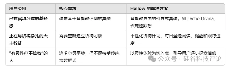 当科技遇上宗教：Hallow，如何用AI让古老的信仰获得新生？