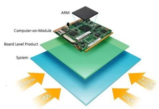 Deepseek的隐喻：GPU失其鹿，ASIC、SOC们共逐之