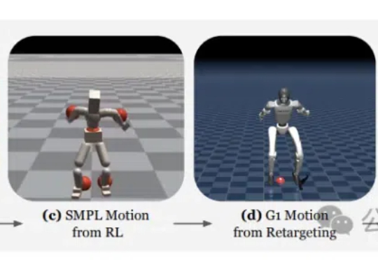 宇树机器人成赛博科比！英伟达CMU新研究，投篮模仿篮球巨星，代码论文全开源
