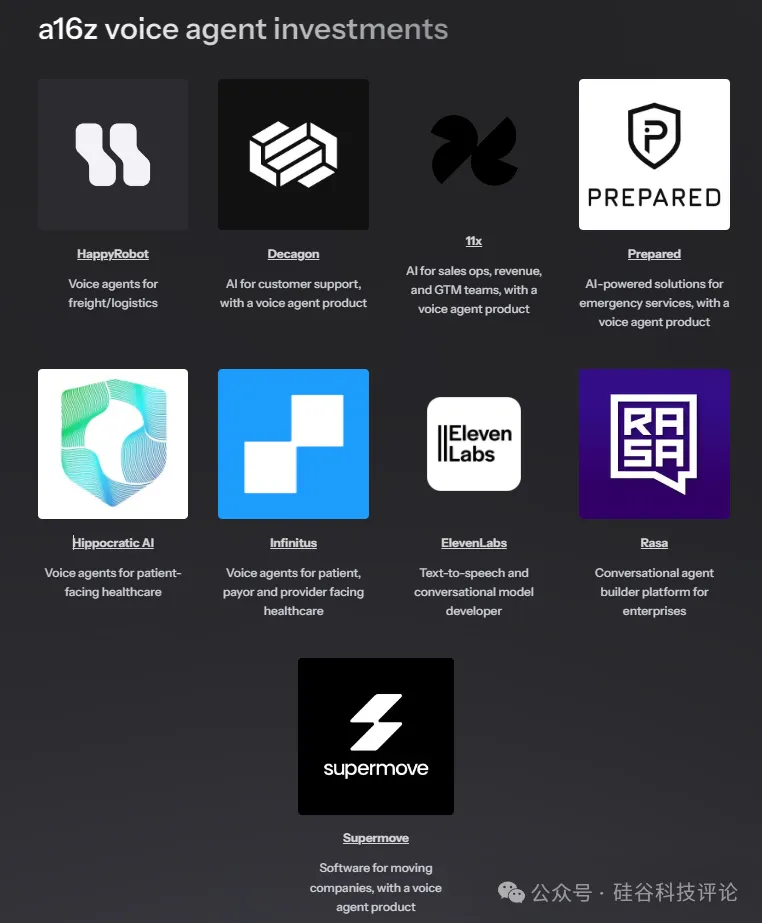 a16z：2025年AI语音智能体（AI Voice Agents）该怎么投？