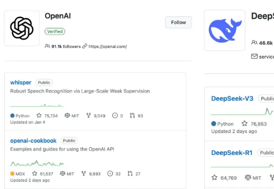 历史分水岭：DeepSeek GitHub星数超越OpenAI！大佬揭秘仅用450美元训推理模型