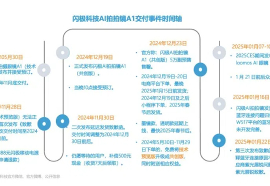 号称首家量产AI眼镜的闪极科技，多次道歉后，这次退款了