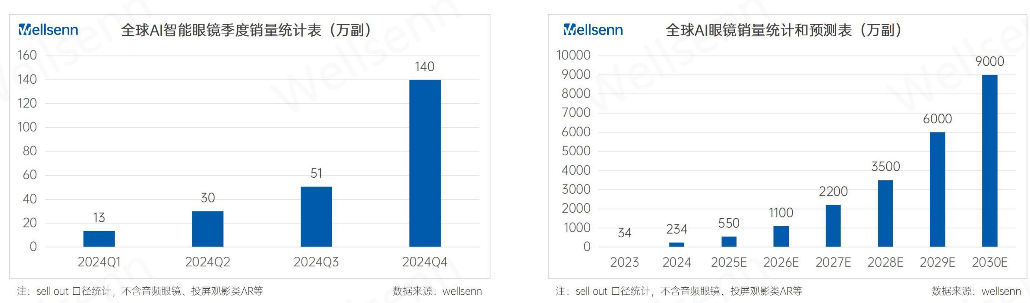 终于！小米首款AI眼镜来了，“百镜大战”高潮将至？