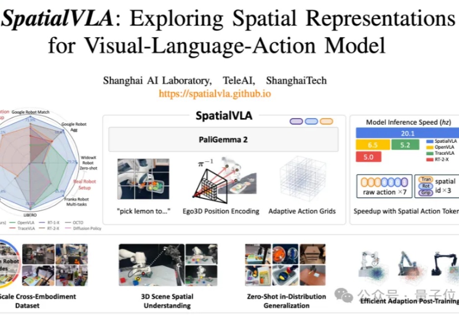 空间具身通用操作模型！百万真实数据训练，预训练代码全开源 | 上海AI Lab/TeleAI/上科大等团队新作